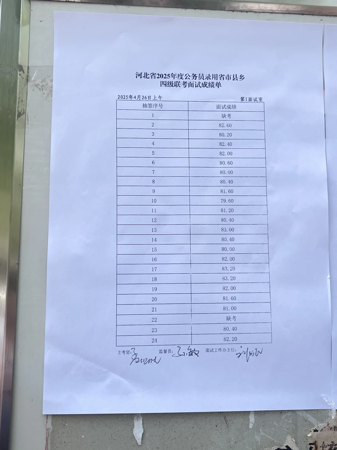 ?出了出了!4月26日上午场邯郸考区成绩公布