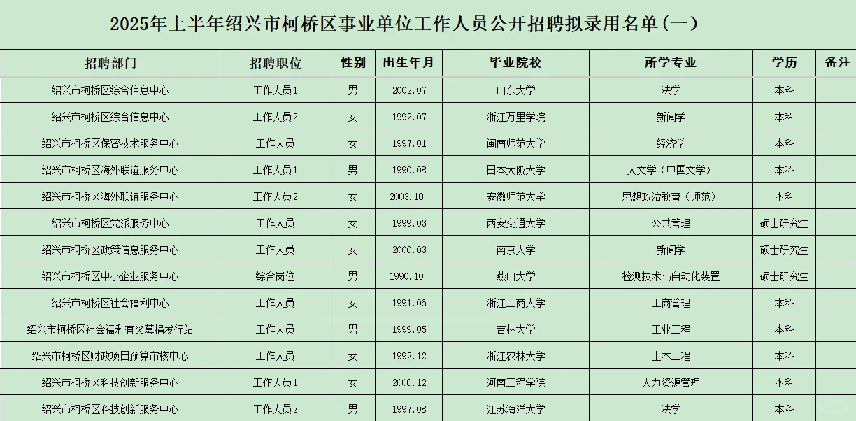 柯桥事业编录用公示-大龄考上真的太强了