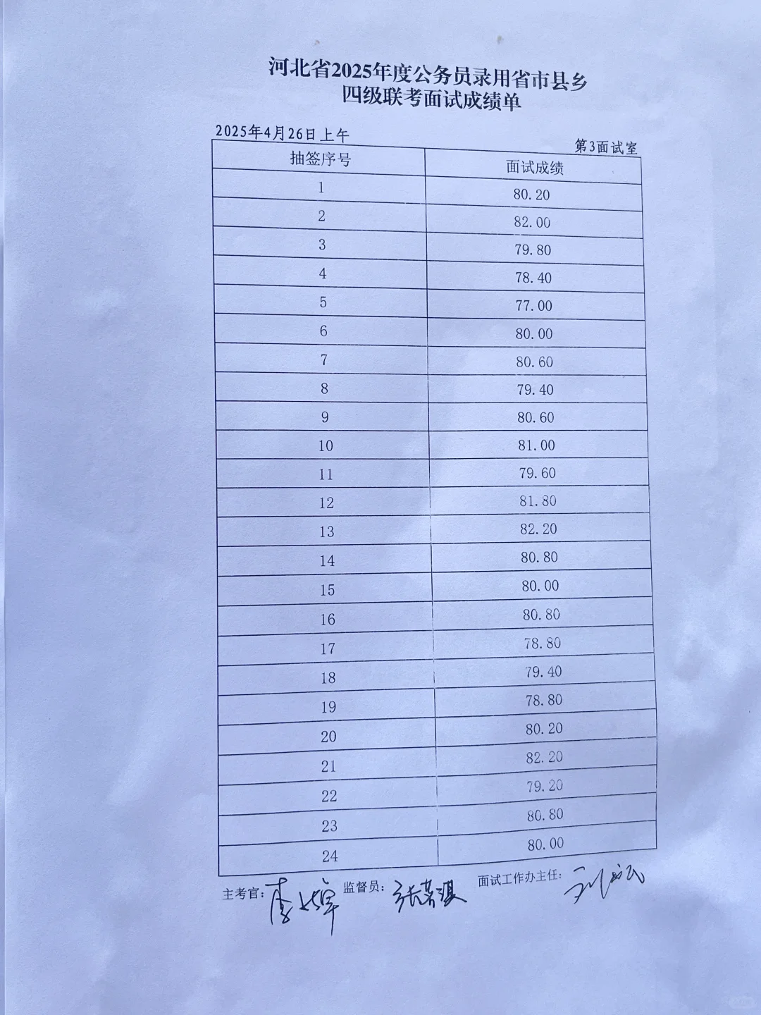 ?出了出了!4月26日上午场邯郸考区成绩公布