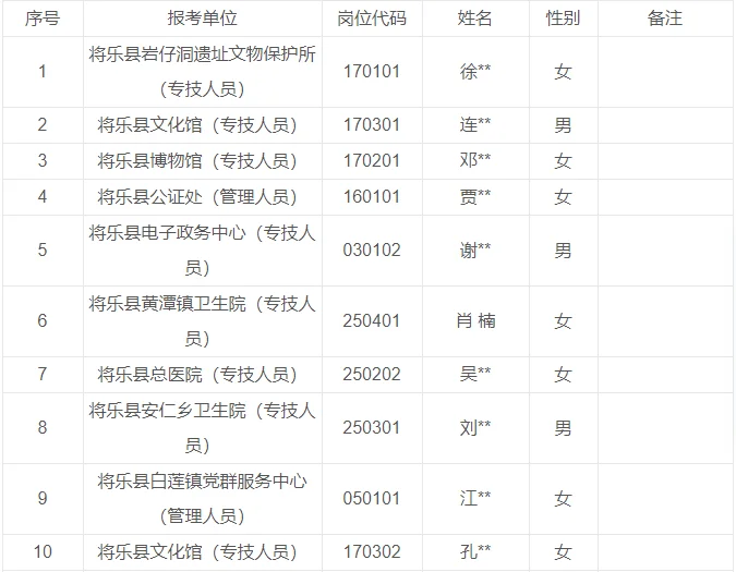 将乐事业单位公示（二）
