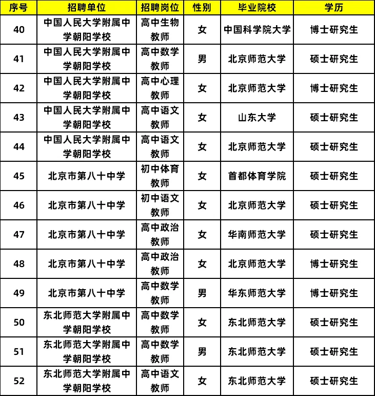 2025北京朝阳教师拟录公示 恭喜同学们上岸