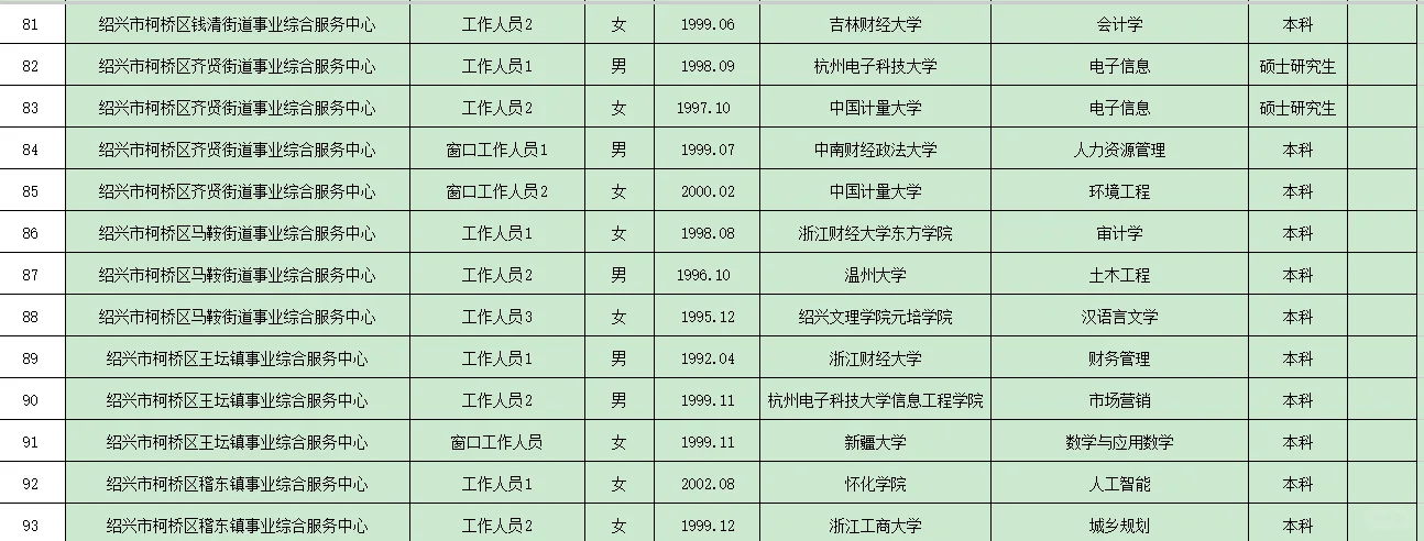 柯桥事业编录用公示-大龄考上真的太强了