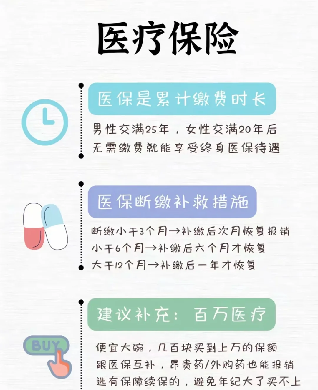 一锤定音！关于五险一金的真相