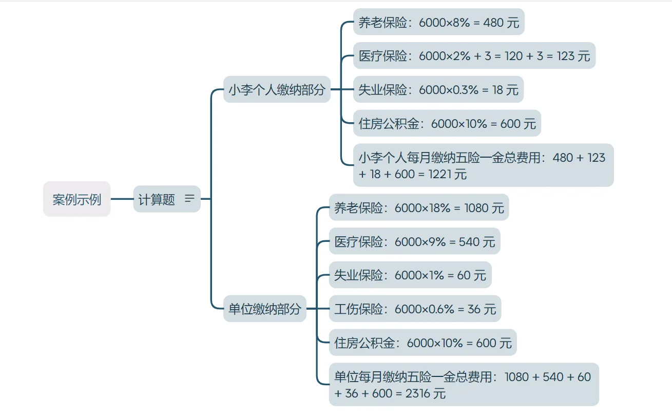关于五险一金，hr基本常识