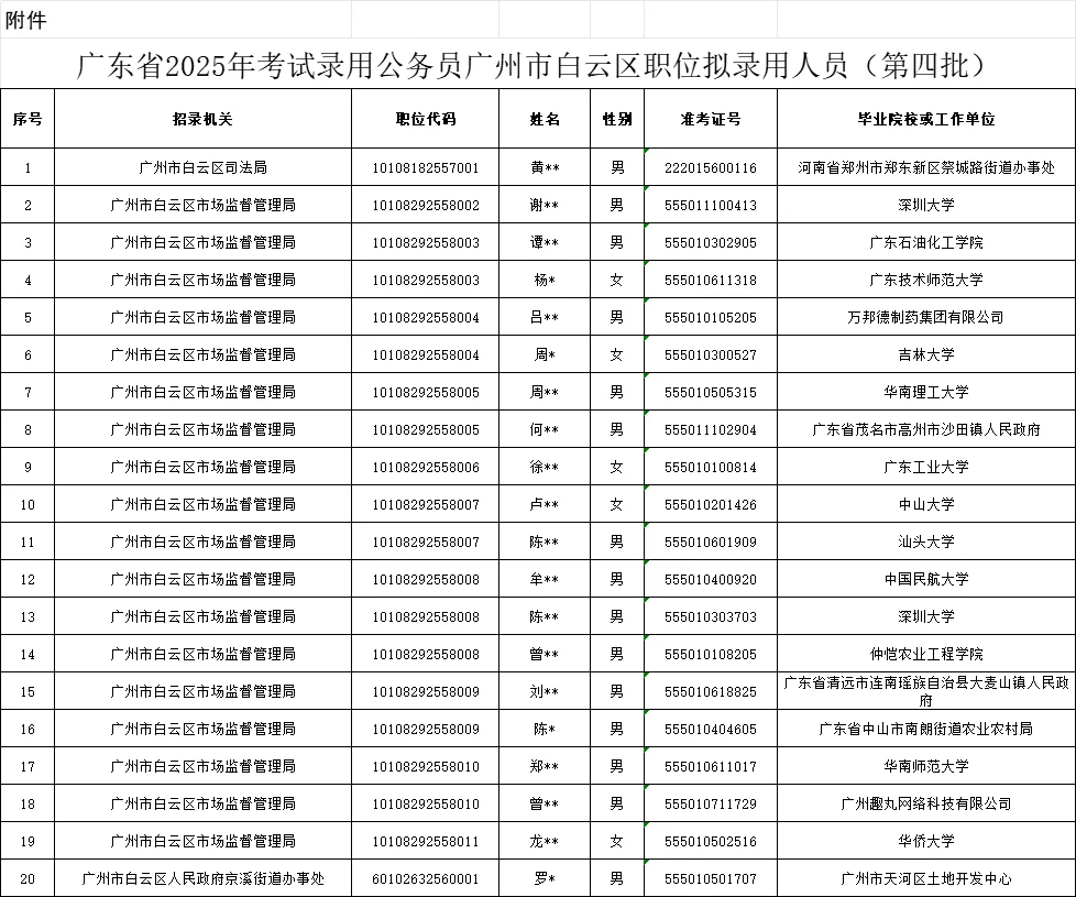25广东省考广州白云区拟录名单公示汇总！