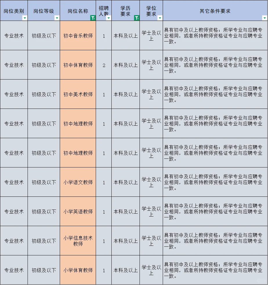 山东新出一教师招录!!小初高都有。