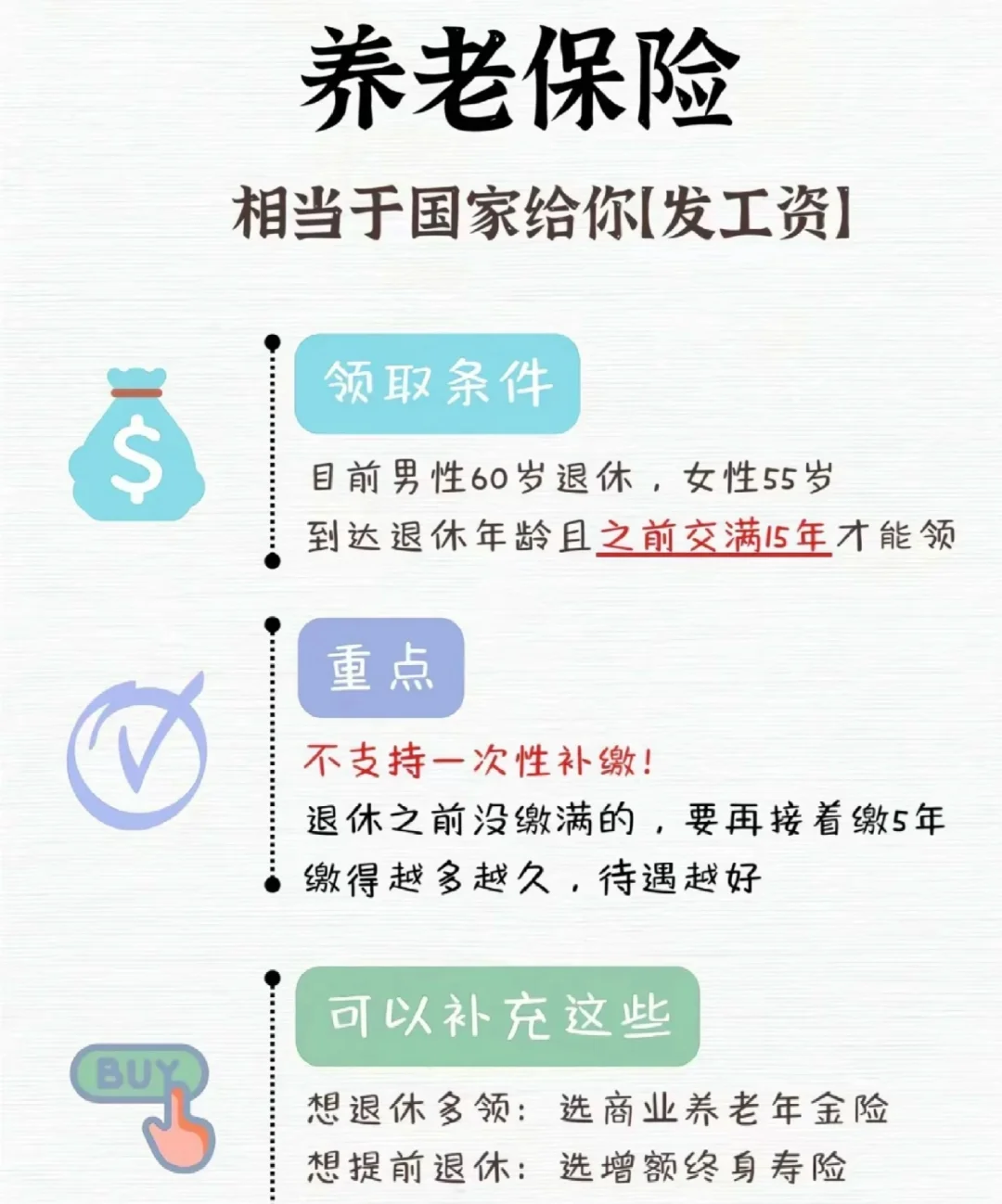 一锤定音！关于五险一金的真相