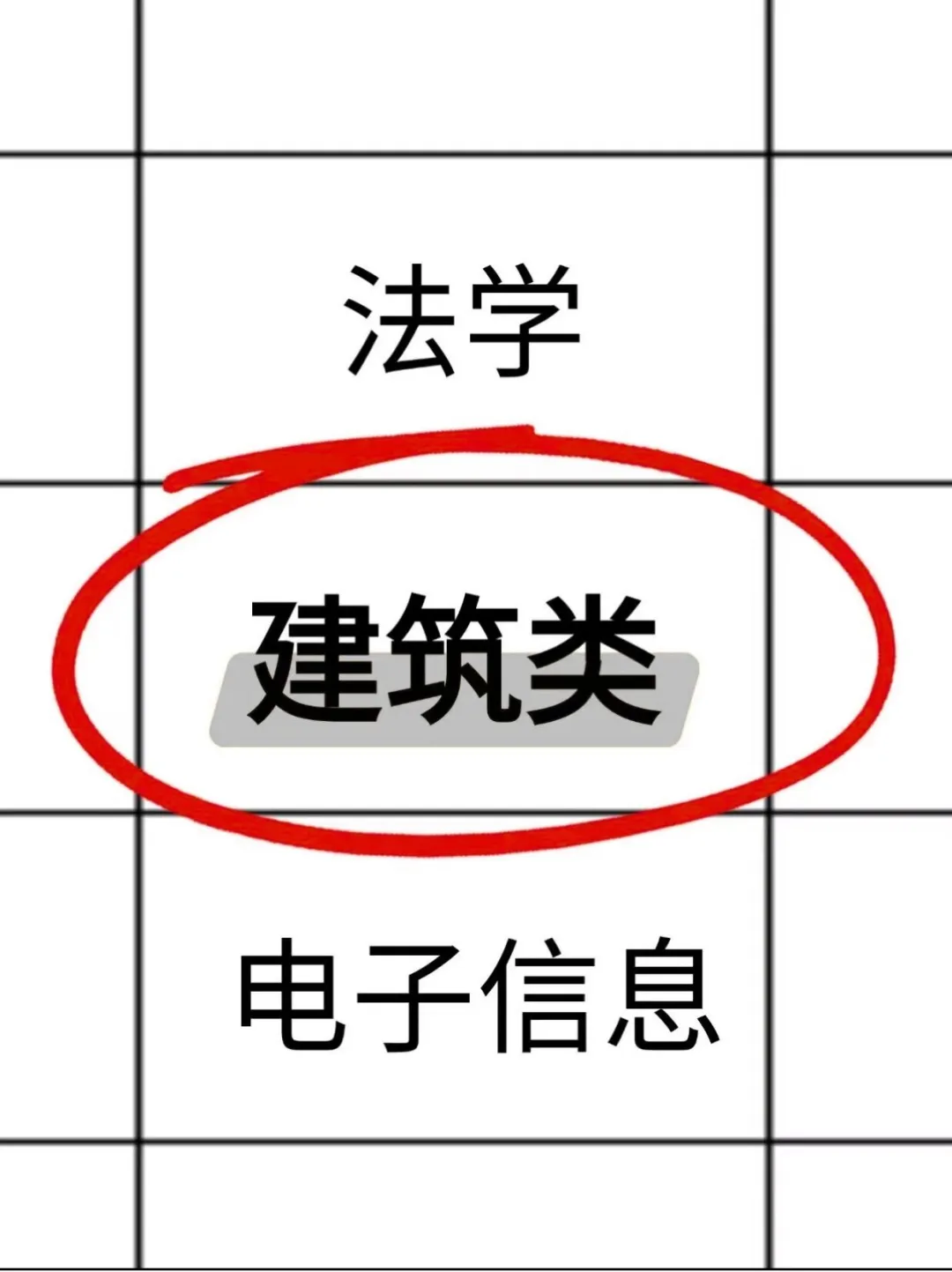 建筑类专业考公简直赢麻了！！