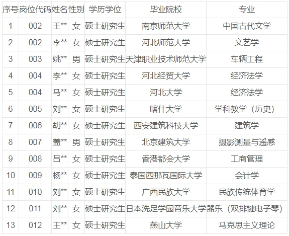 石家庄工程技术学校2025年公开招聘拟聘人员