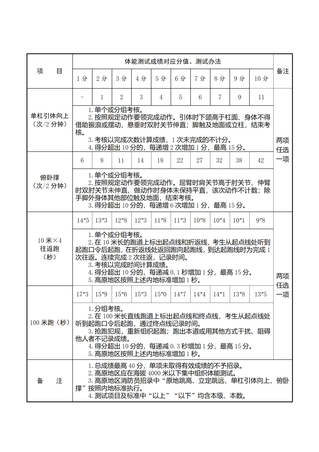 招录消防员！2025年消防员招录公告