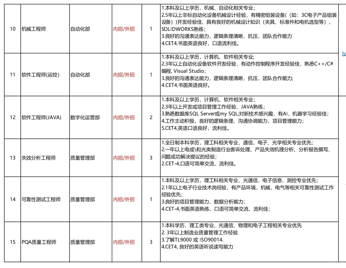 juan不动了就来看看这里的机会吧，我来内推