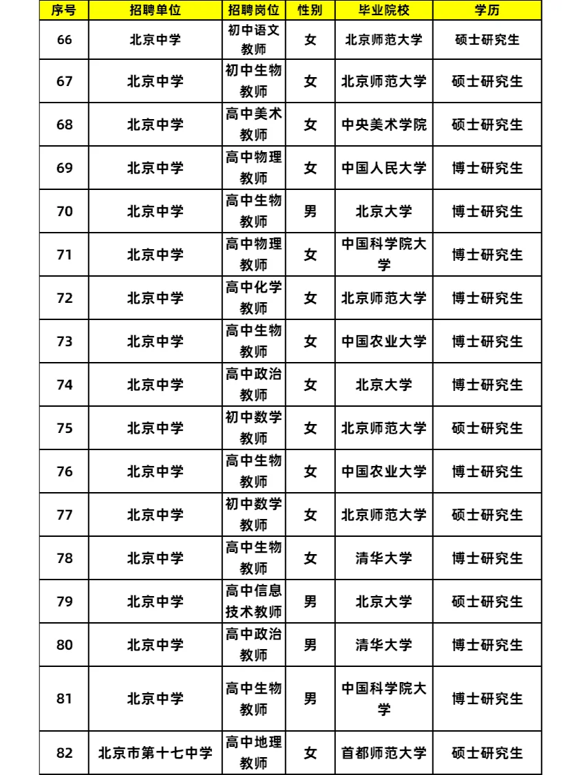 2025北京朝阳教师拟录公示 恭喜同学们上岸
