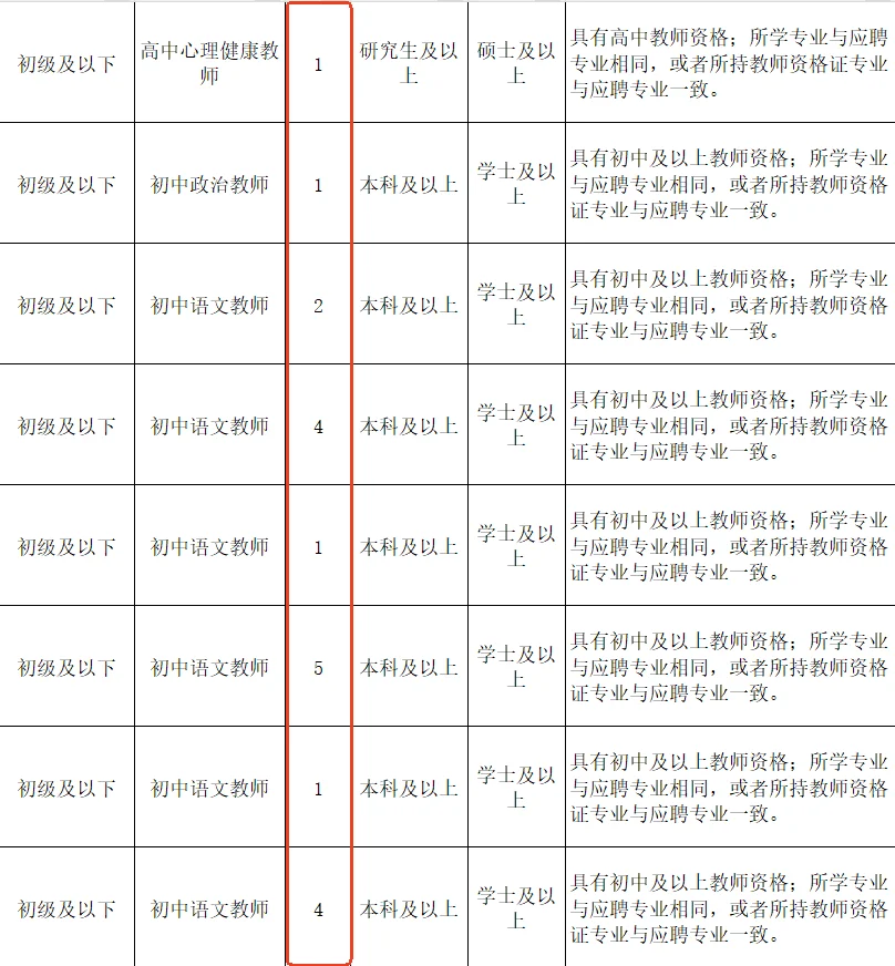 教师招录全学科一个不落!