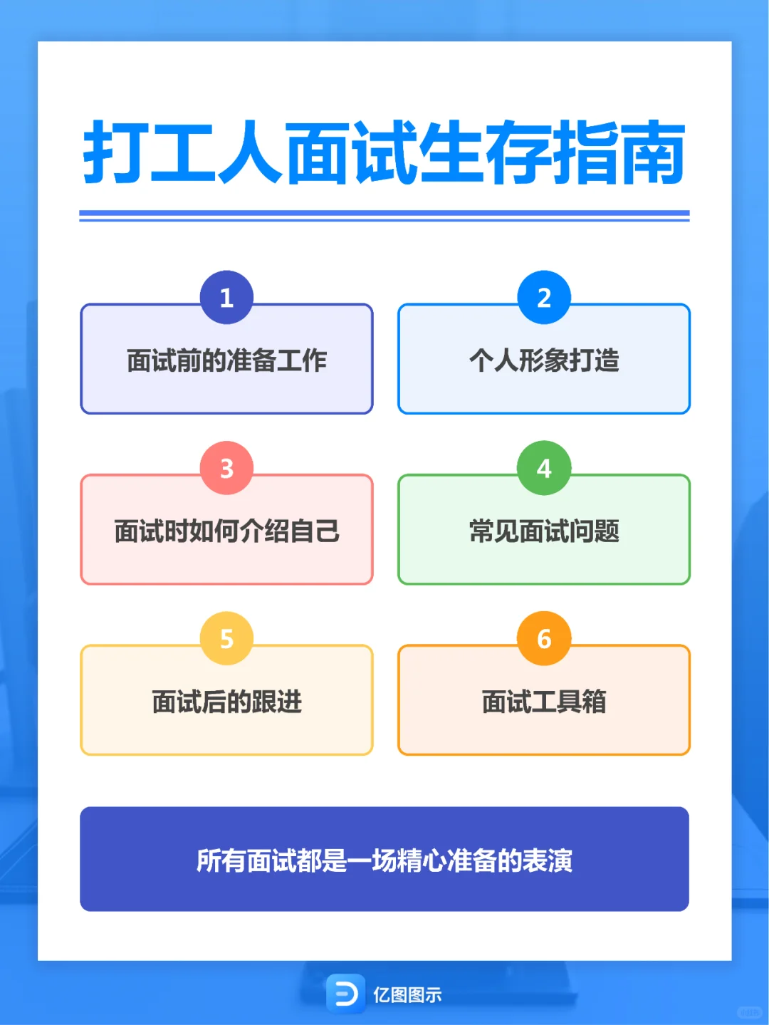 面试必过?社招/春招金三银四必备指南!