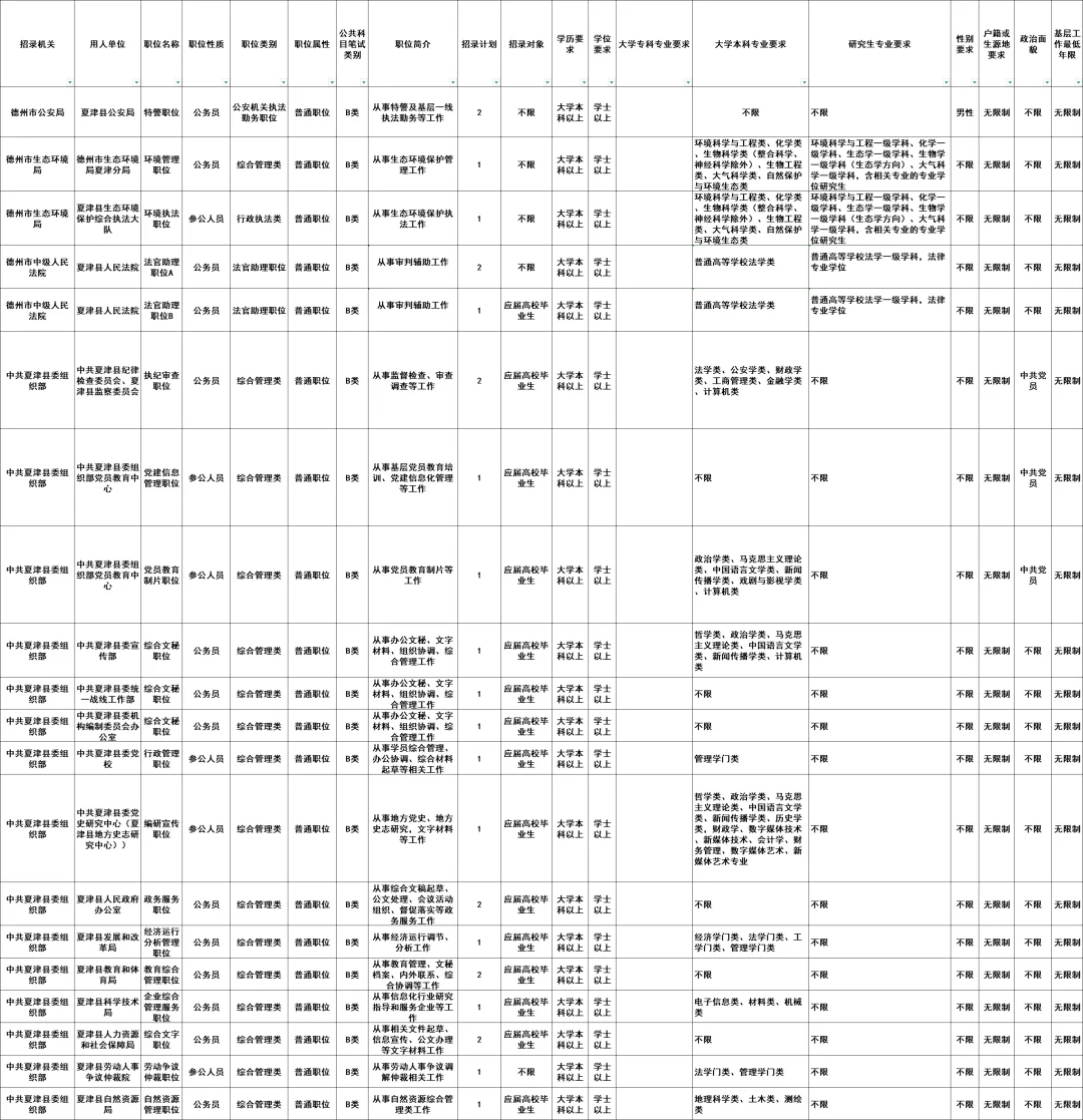 德州夏津县招录50人,专科起报不限专业