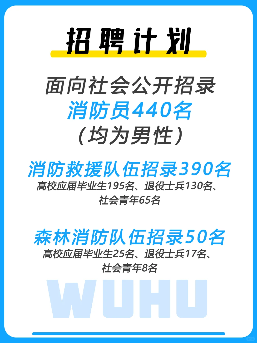 招录消防员！2025年消防员招录公告