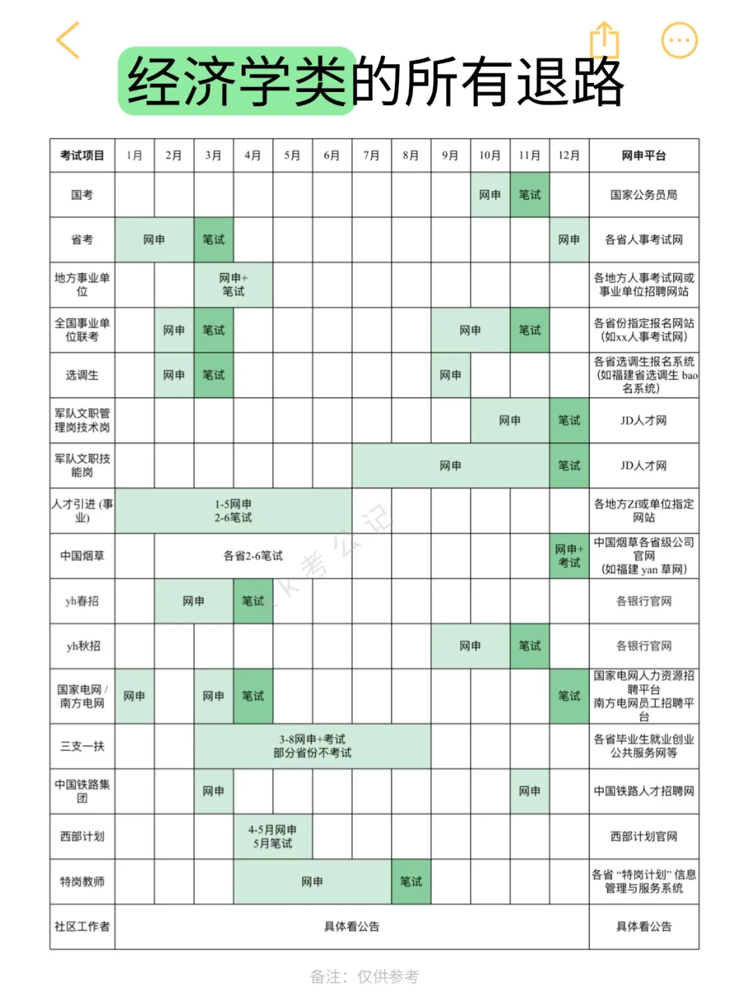 经济学类的所有退路