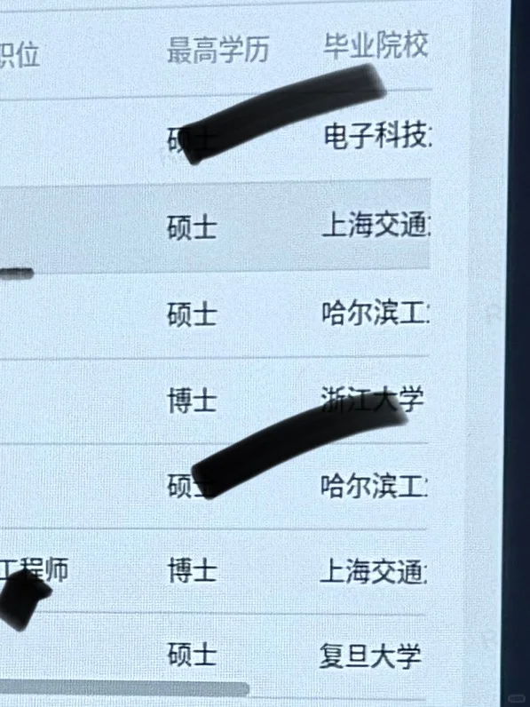 不小心瞄到组里的实习生候选?