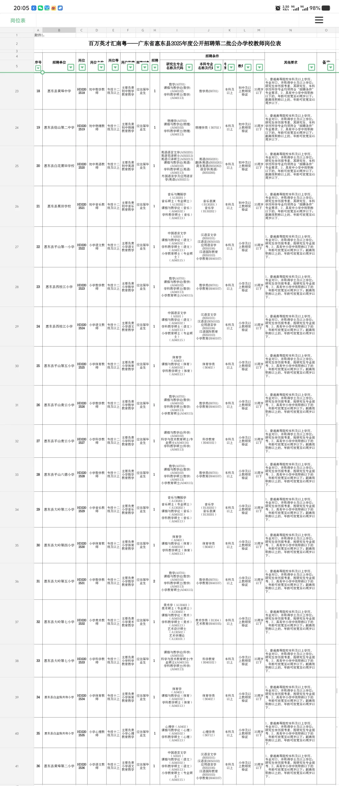 社招‖惠东县2025年招聘第二批编制教师40人