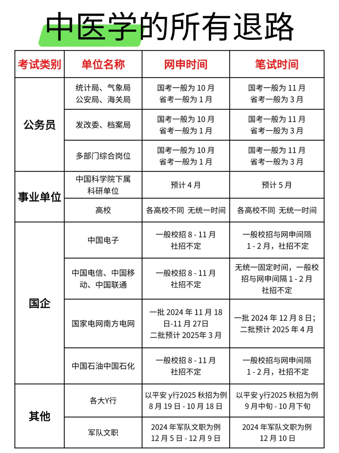 中医学的所有退路来啦！
