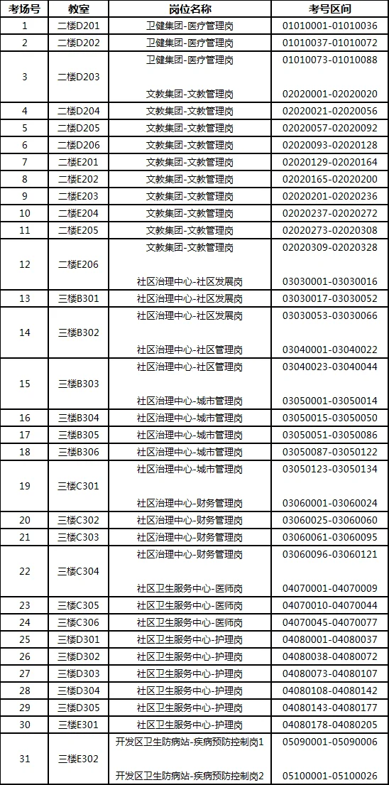 【笔试资料】泰达街招录雇员笔试考场分布图