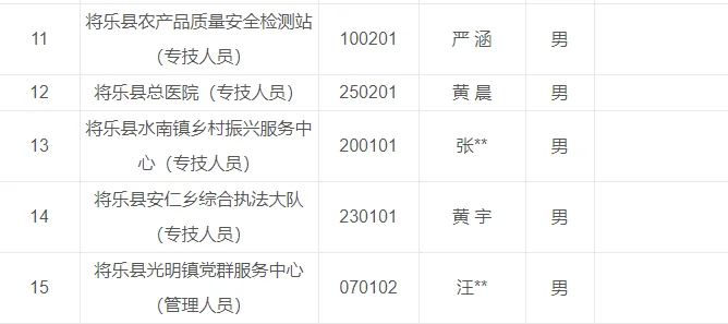 将乐事业单位公示（二）
