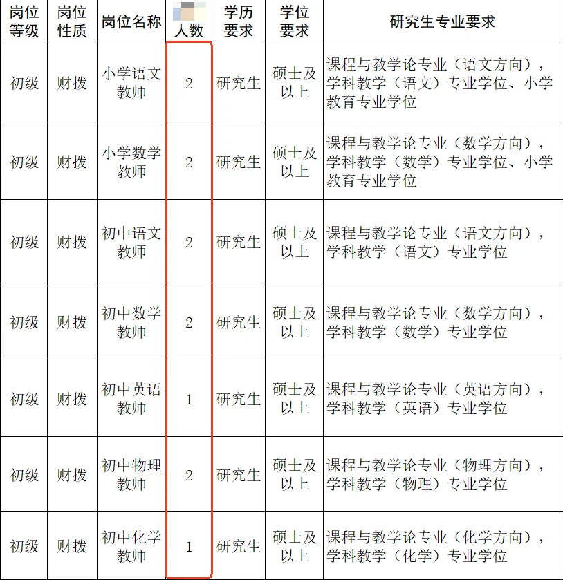 事业编！纯正的事业编制单招！