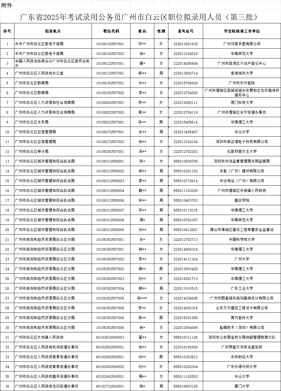 25广东省考广州白云区拟录名单公示汇总！