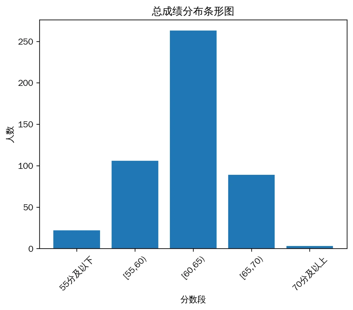 2025商丘市招录情况统计