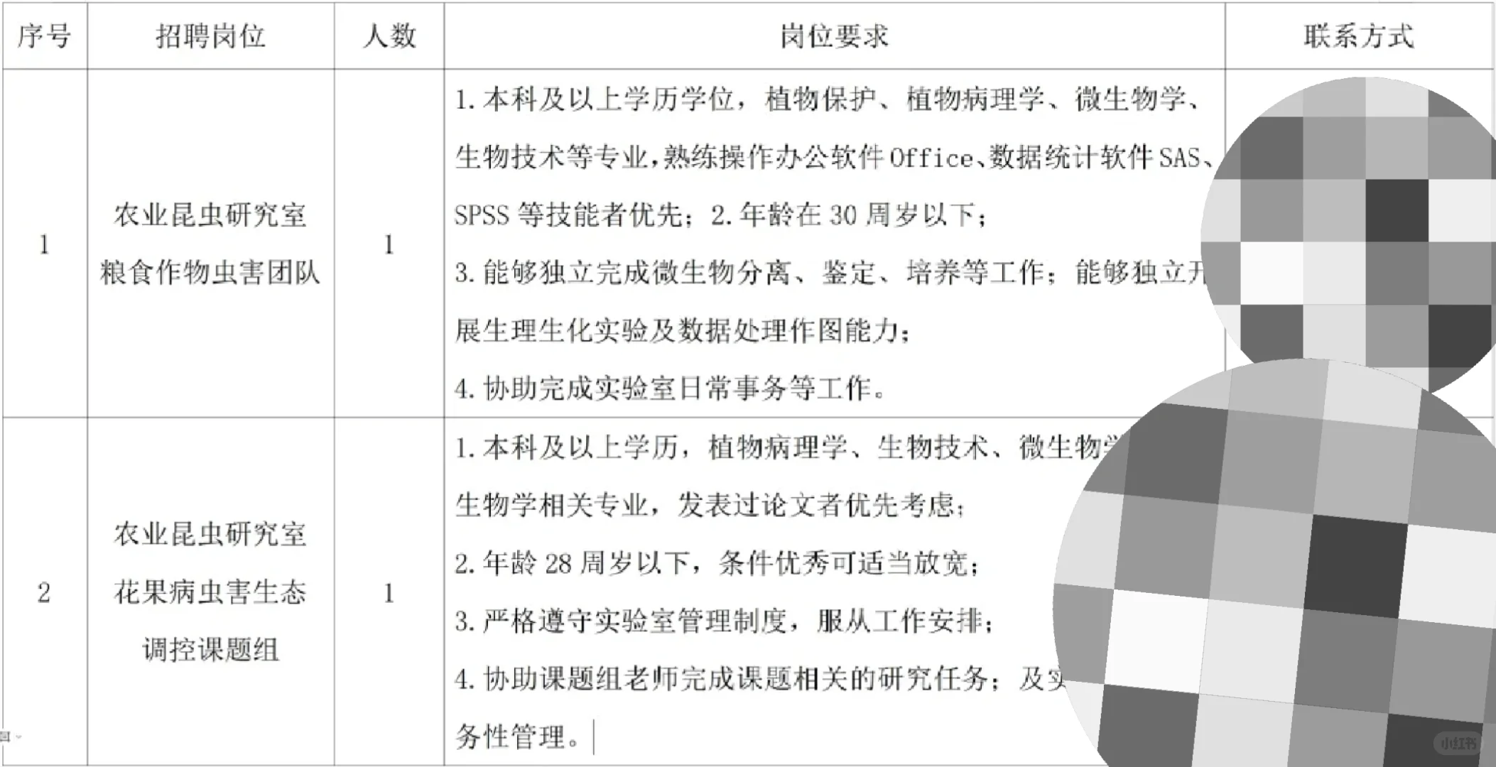 福建省农业科学院植物保护研究所招聘