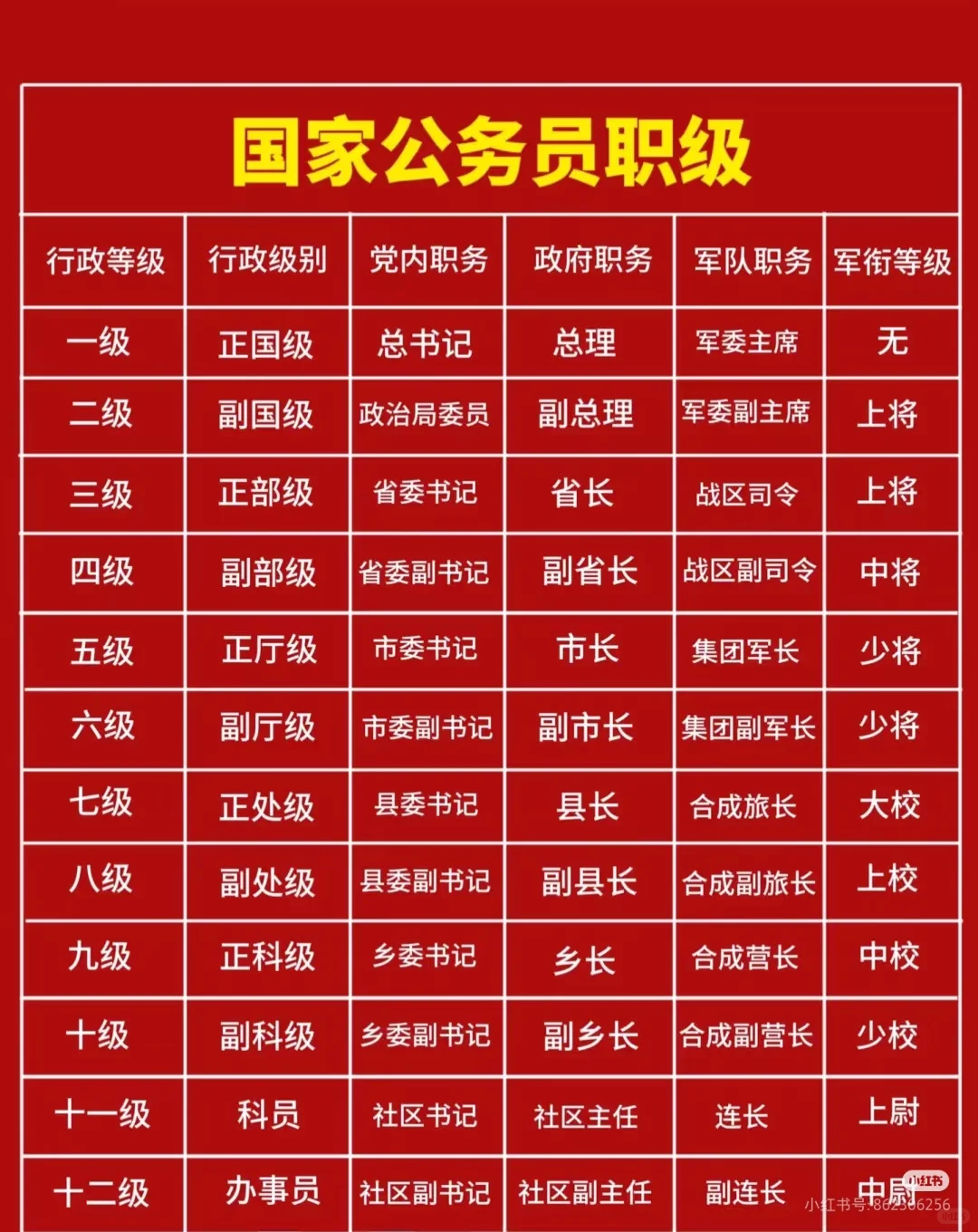 公务员的职级等级，你到哪一级了？
