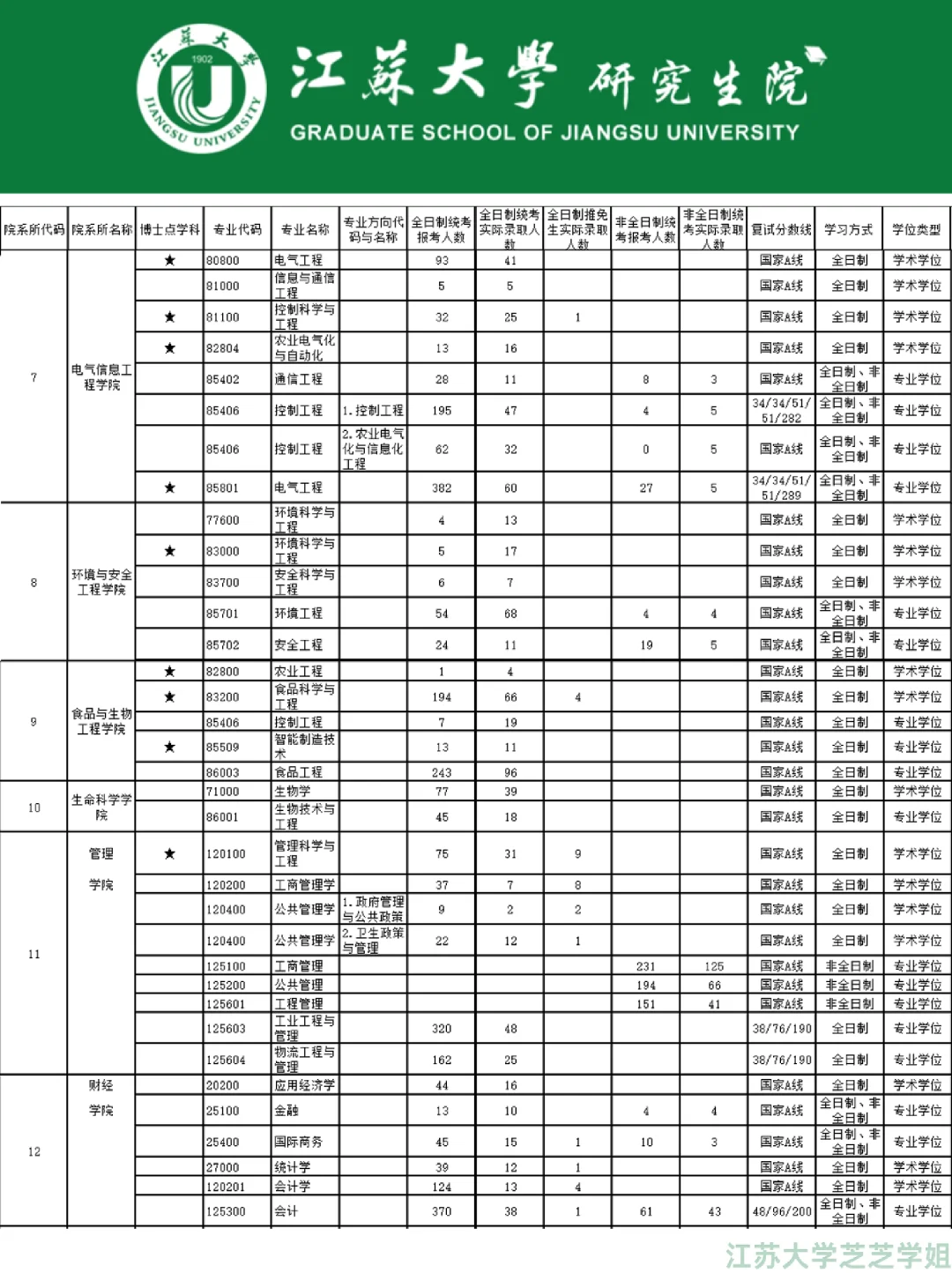 报录比!江苏大学25年研究生招录情况汇总