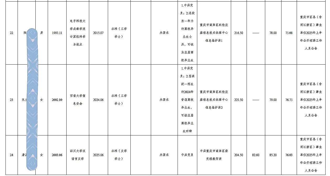南岸事业单位公开招聘人员公示（第四批）
