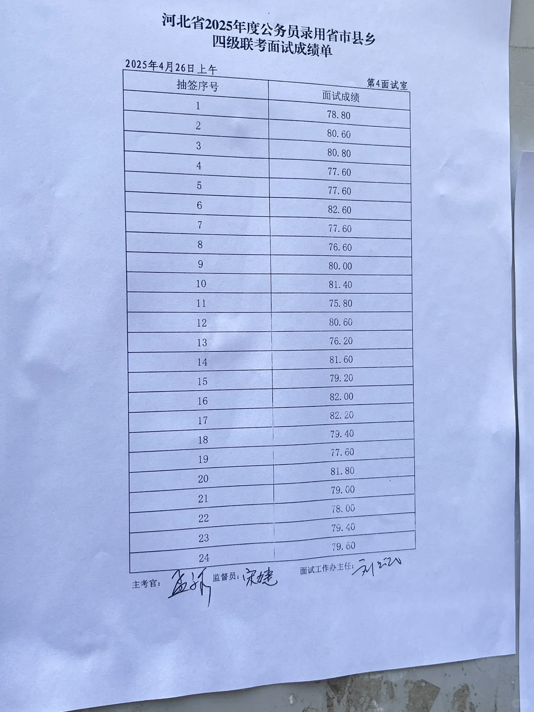 ?出了出了!4月26日上午场邯郸考区成绩公布