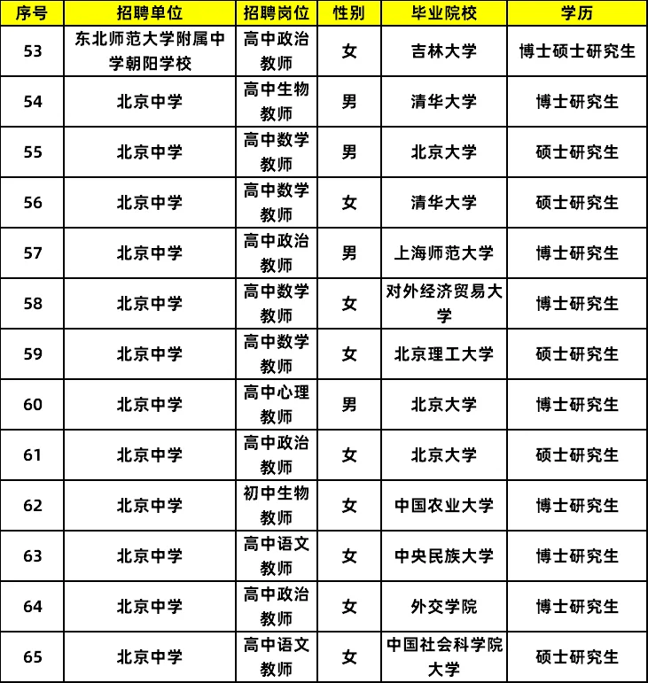 2025北京朝阳教师拟录公示 恭喜同学们上岸
