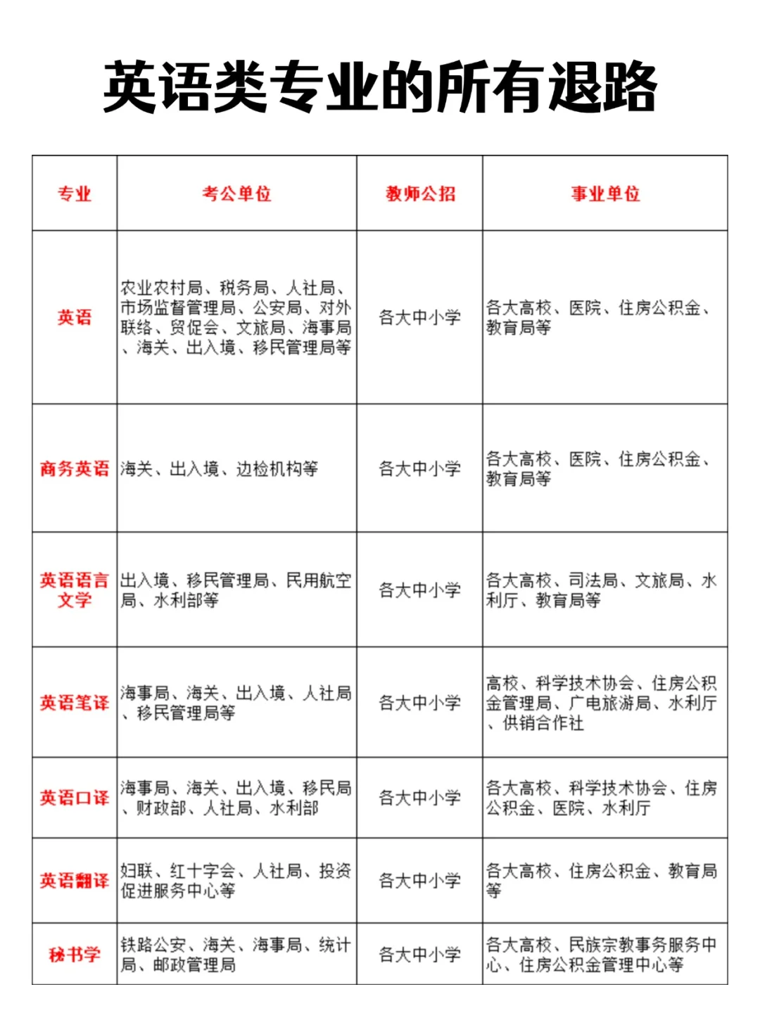 英专生真的没有出路了吗...