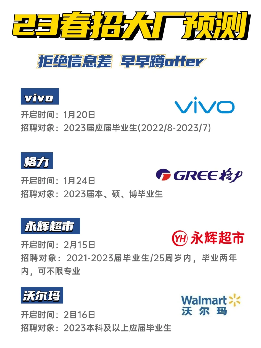 23春招网申预测表?附投递?应届生冲!