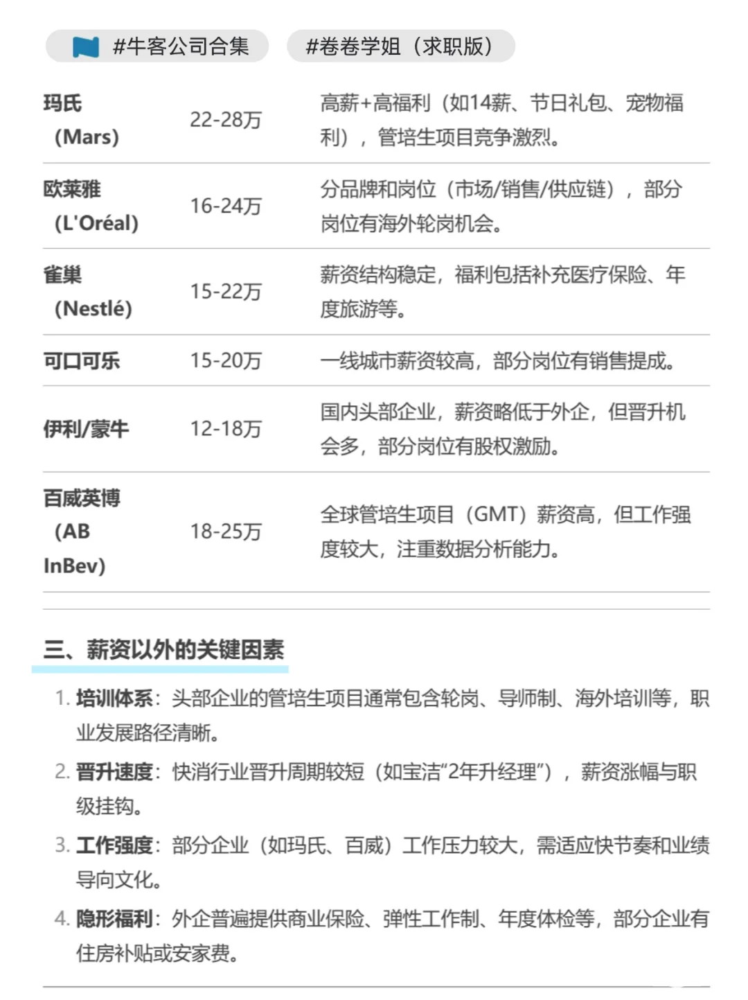 盘点快消行业各公司管培生的薪资待遇?