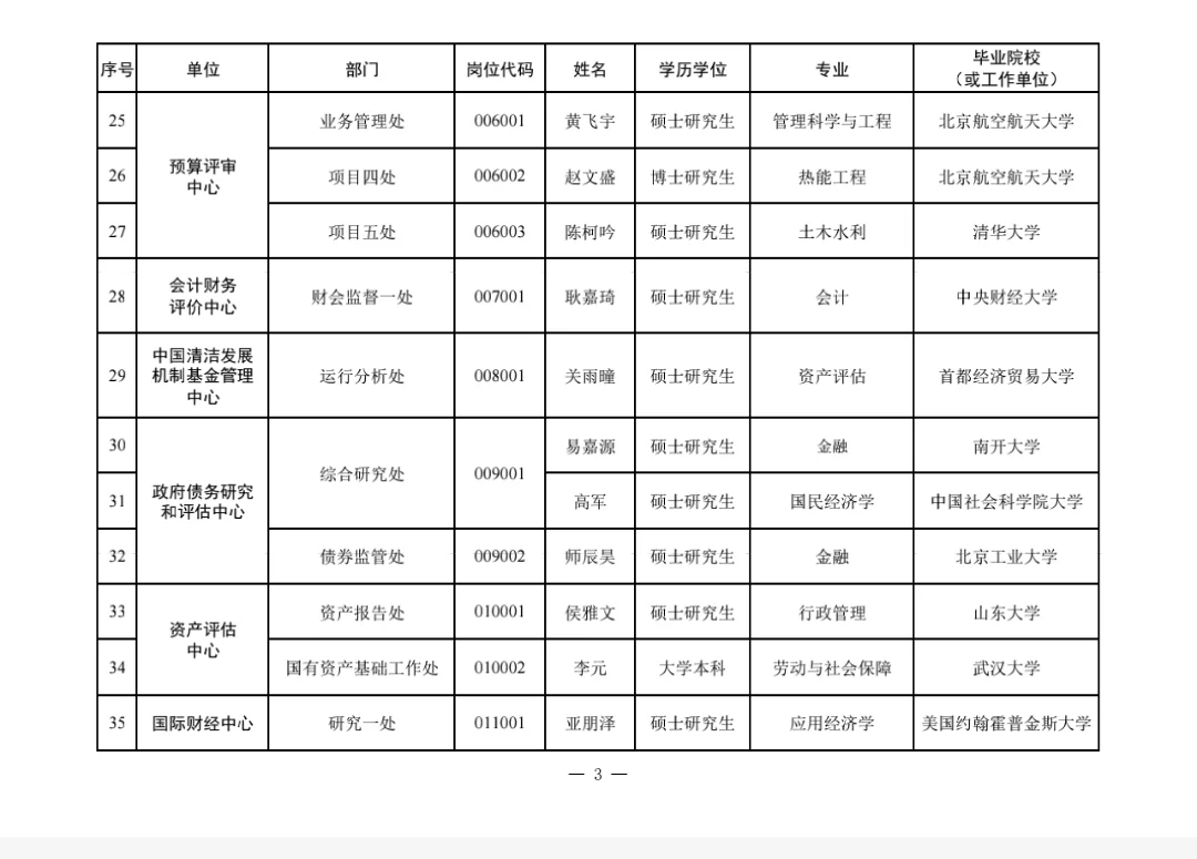 财政部部属单位2025年度拟聘用人员
