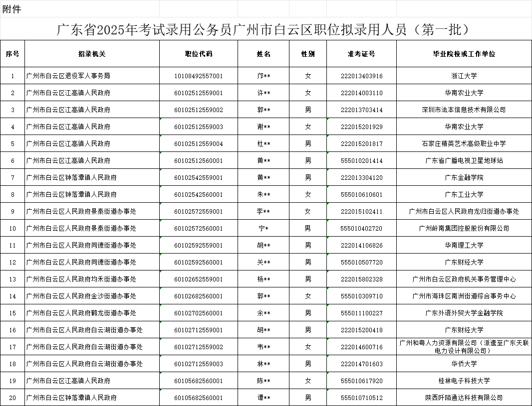 25广东省考广州白云区拟录名单公示汇总！