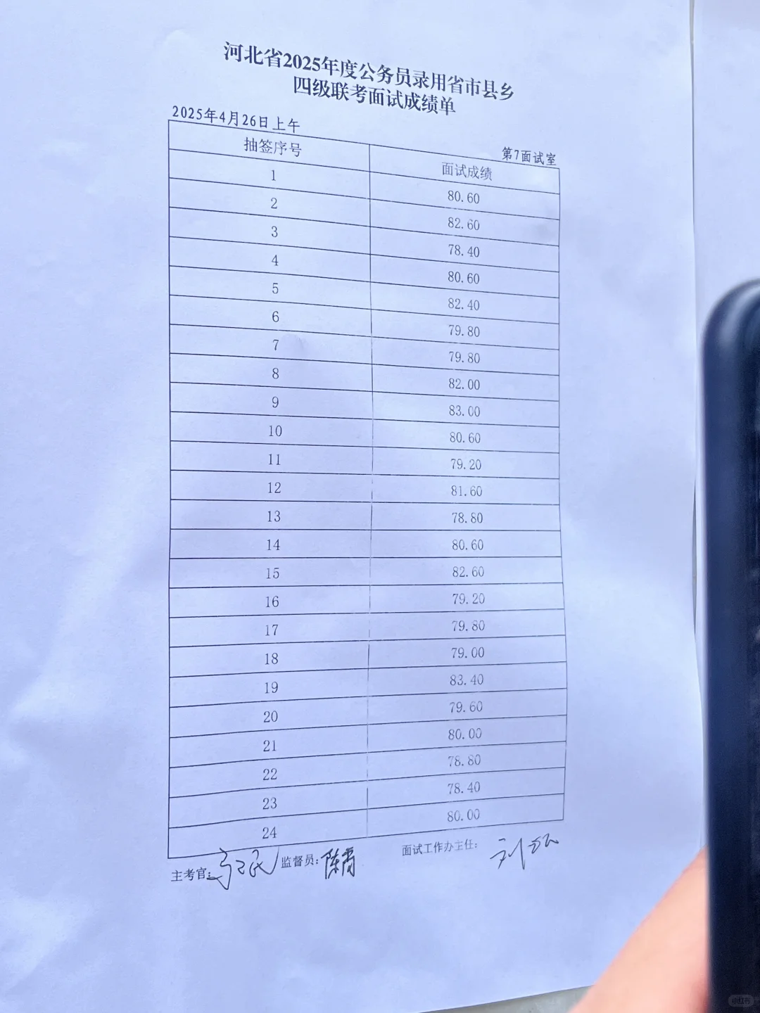 ?出了出了!4月26日上午场邯郸考区成绩公布