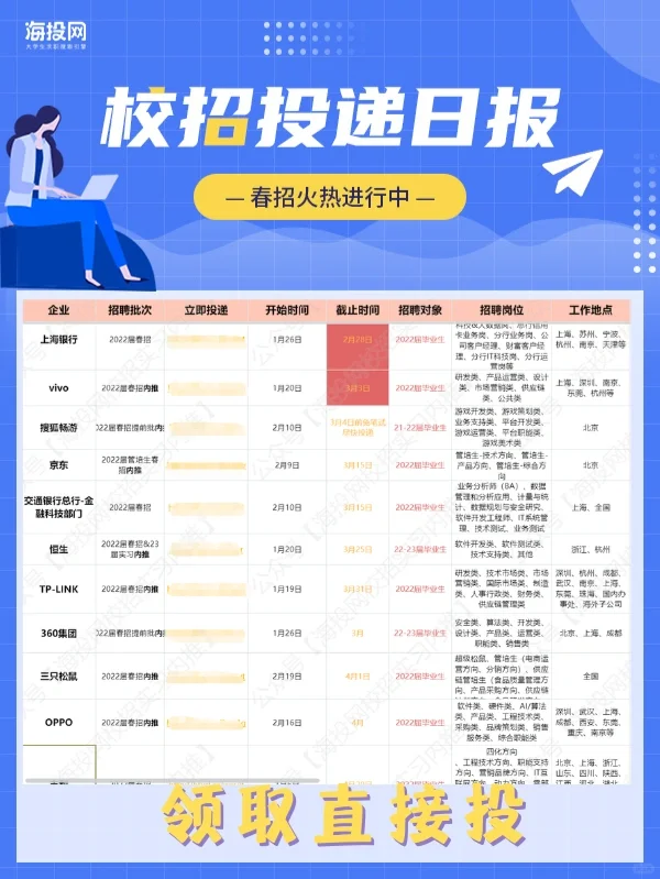 熬夜整理?2022互联网春招|22-23届都能投