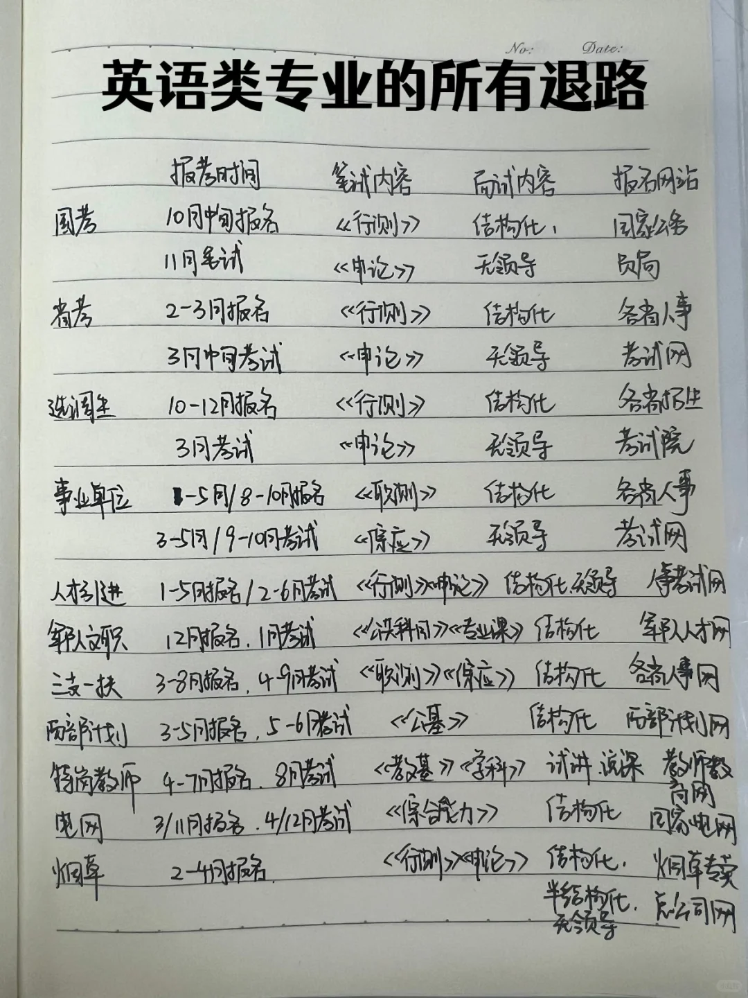 英专生真的没有出路了吗...