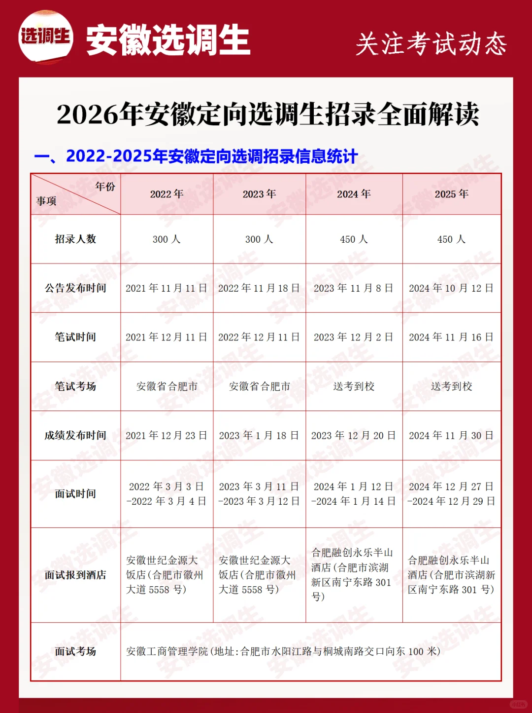 2026安徽定向选调生招录全面解读