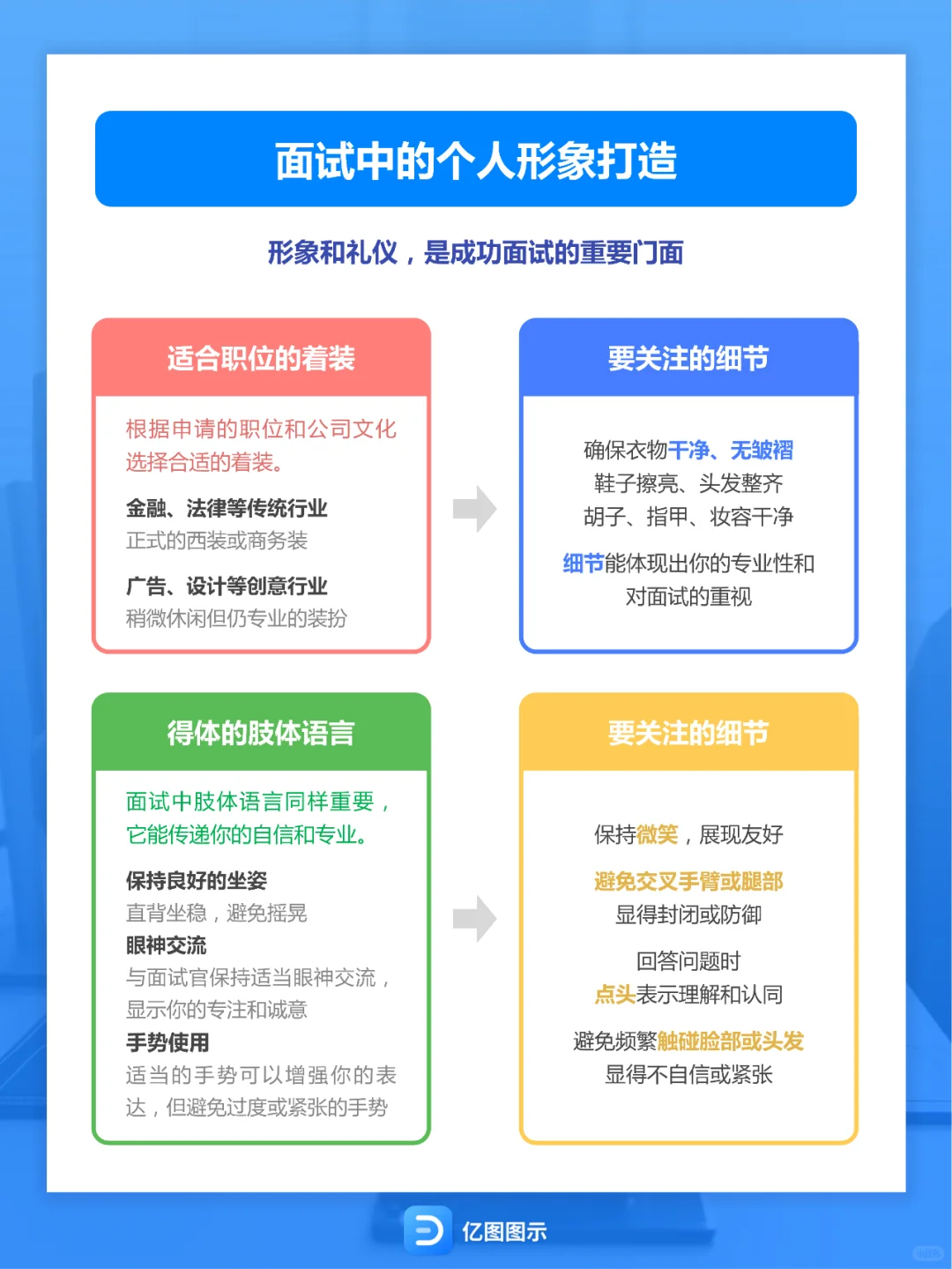 面试必过?社招/春招金三银四必备指南!
