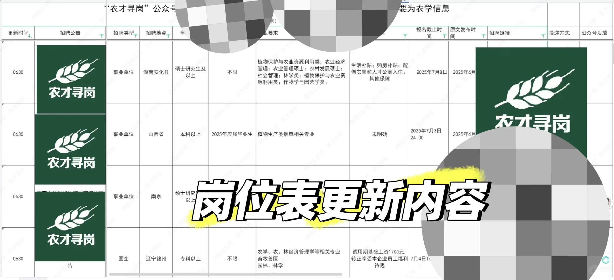 福建省农业科学院植物保护研究所招聘