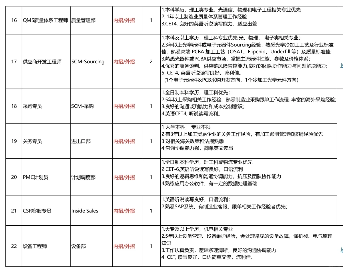 juan不动了就来看看这里的机会吧，我来内推