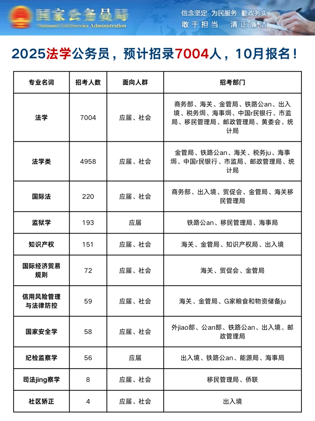 法学类专业的好日子来了!