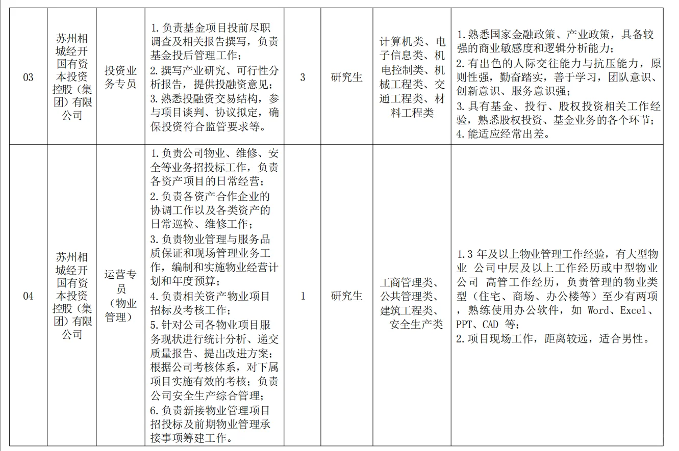 2025年苏州相城国有公司公开招聘