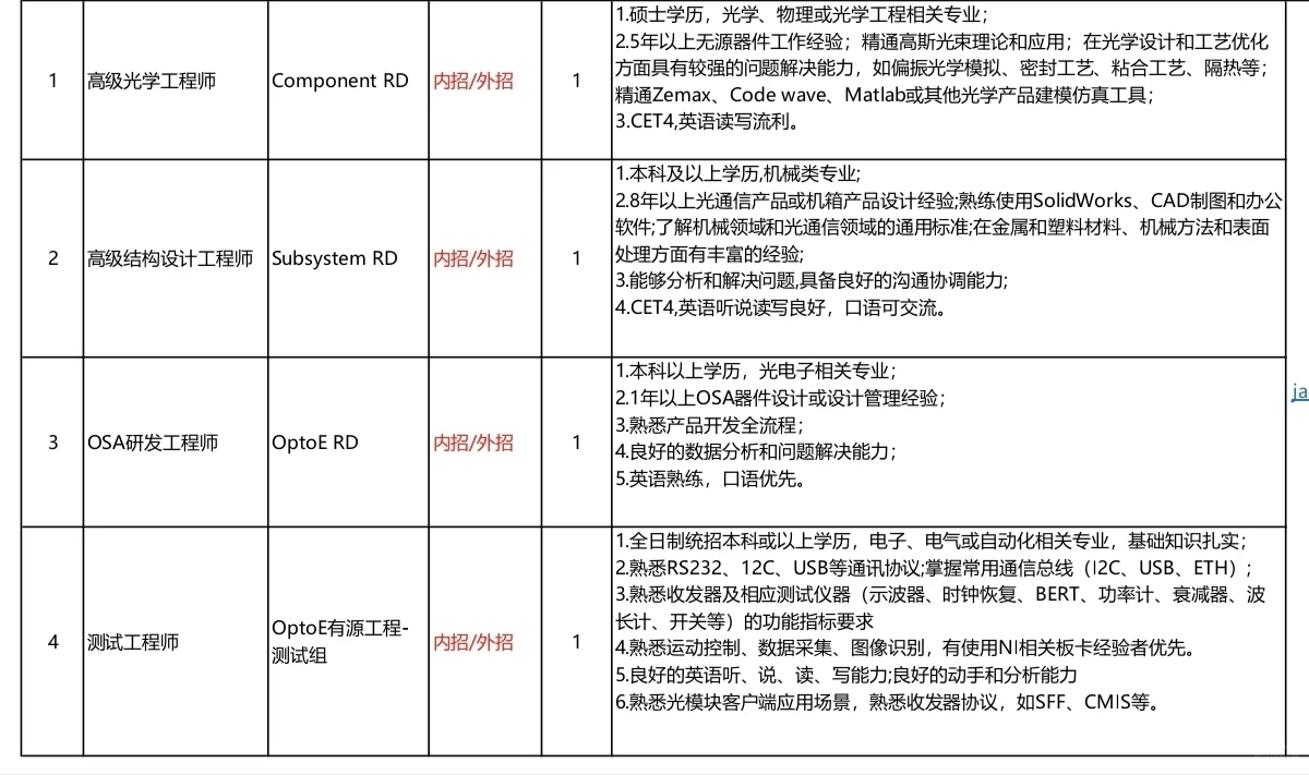 juan不动了就来看看这里的机会吧，我来内推